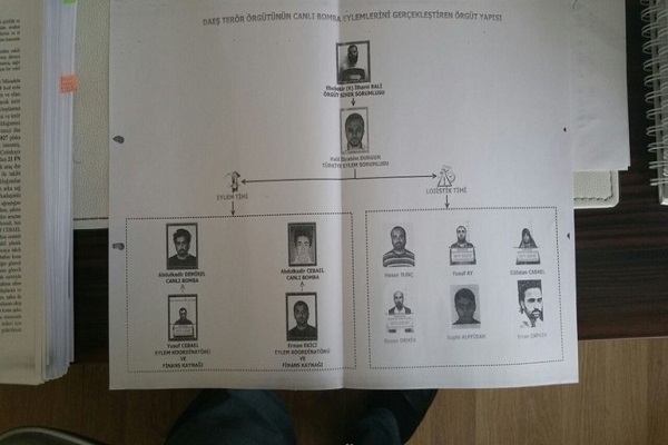 İşte IŞİD'in canlı bomba şeması
