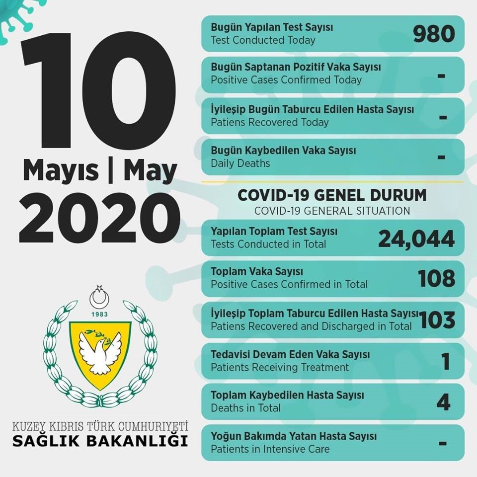 Türkiye, KKTC'yi Kovid-19 ile mücadelesinde yalnız bırakmadı