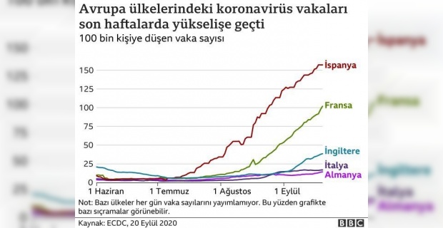 Prof Chris Whitty, İngiltere'de koronavirüs vaka sayısının her 7 günde ikiye katlandığını söyledi, son dakika