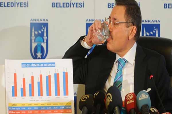 Halk Sağlığı Kurumu, 'Ankara'nın suyu kirli'