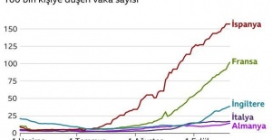 Prof Chris Whitty, İngiltere'de koronavirüs vaka sayısının her 7 günde ikiye katlandığını söyledi, son dakika