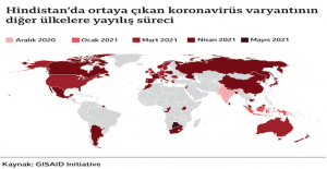 Delta varyantı neden İngiltere'de endişe yaratıyor?  Hint varyantı olarak da bilinen Delta varyantı nedir?